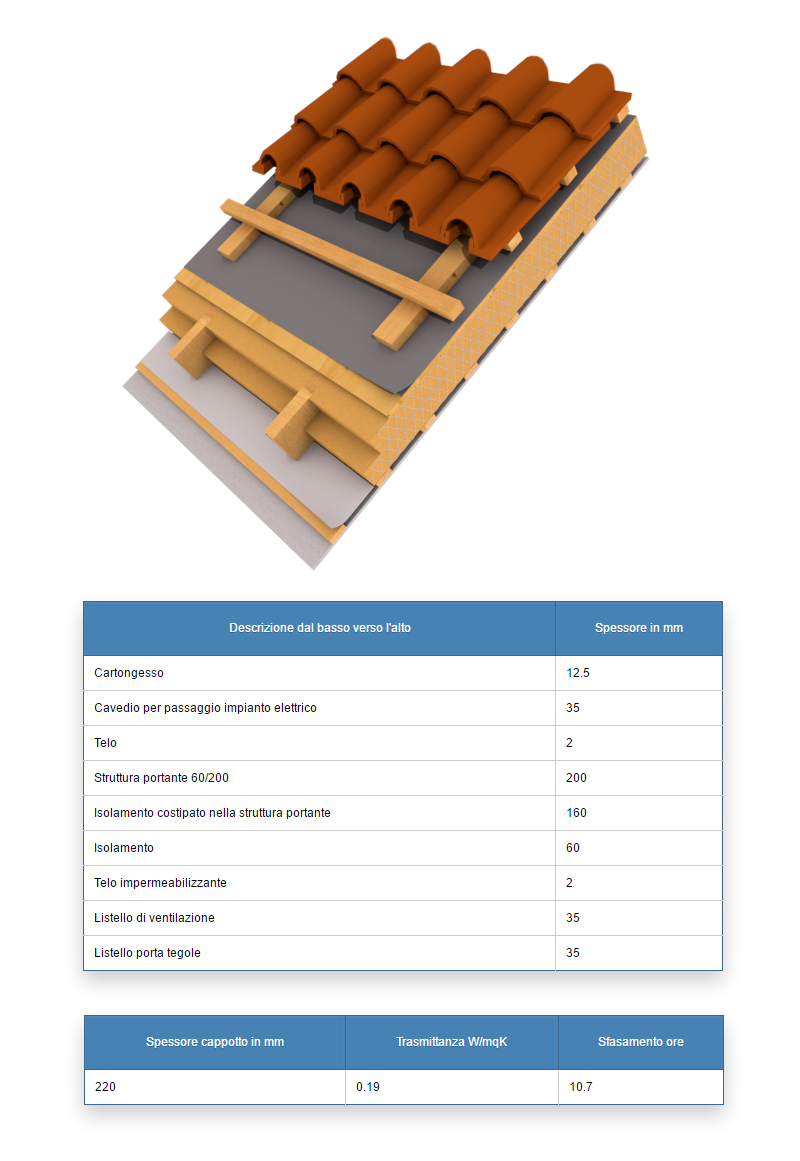 Solai copertura inclinati elementi casa in legno